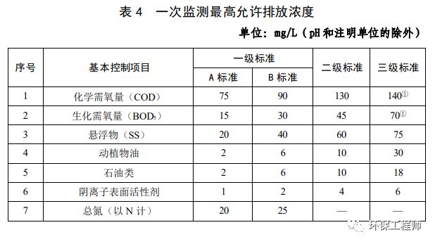 新闻资讯净水技术 环境部：提高城